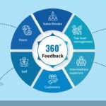 360 Degree Feedback Tools