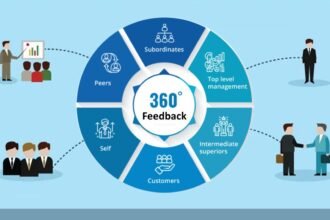 360 Degree Feedback Tools