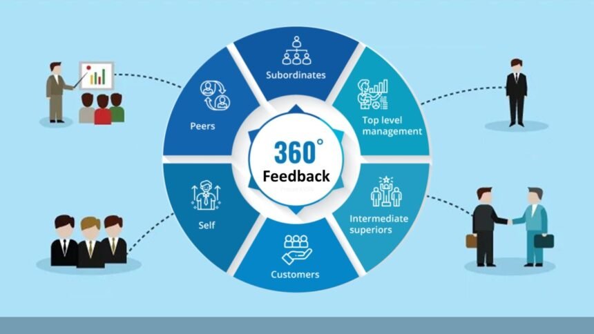 360 Degree Feedback Tools