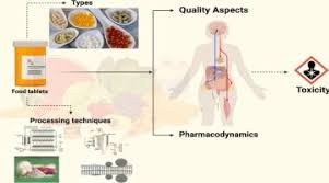 How Supplement Delivery Methods Are Evolving to Match Consumer Lifestyles