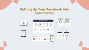 Setting Up Your Facebook Ads Foundation